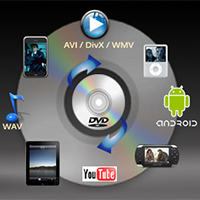 AoA DVD Ripper 5.2.2 Portable + Crack